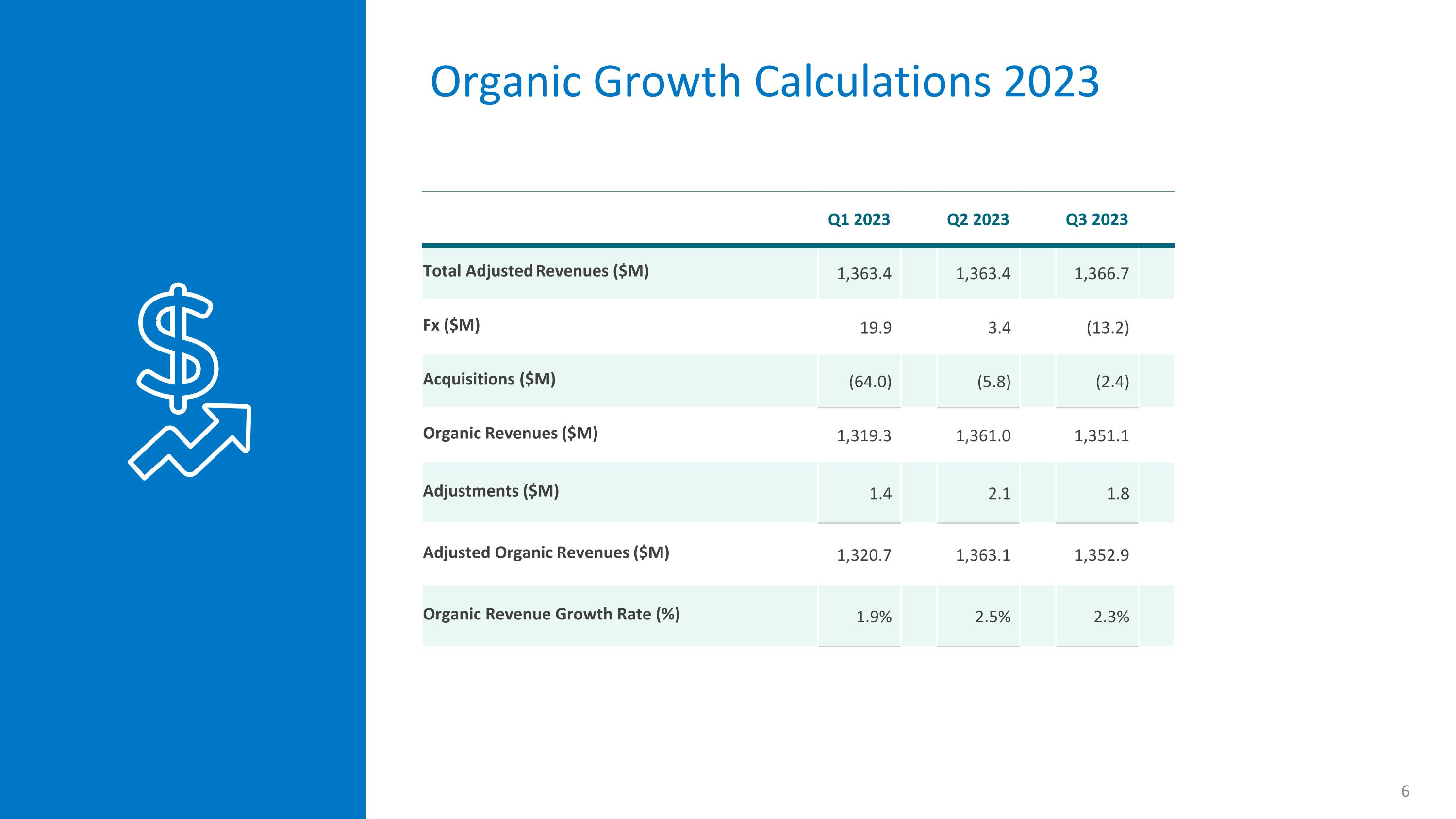 Slide 6