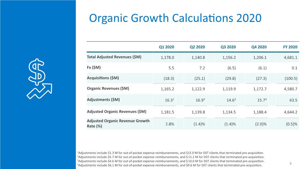 Slide 6