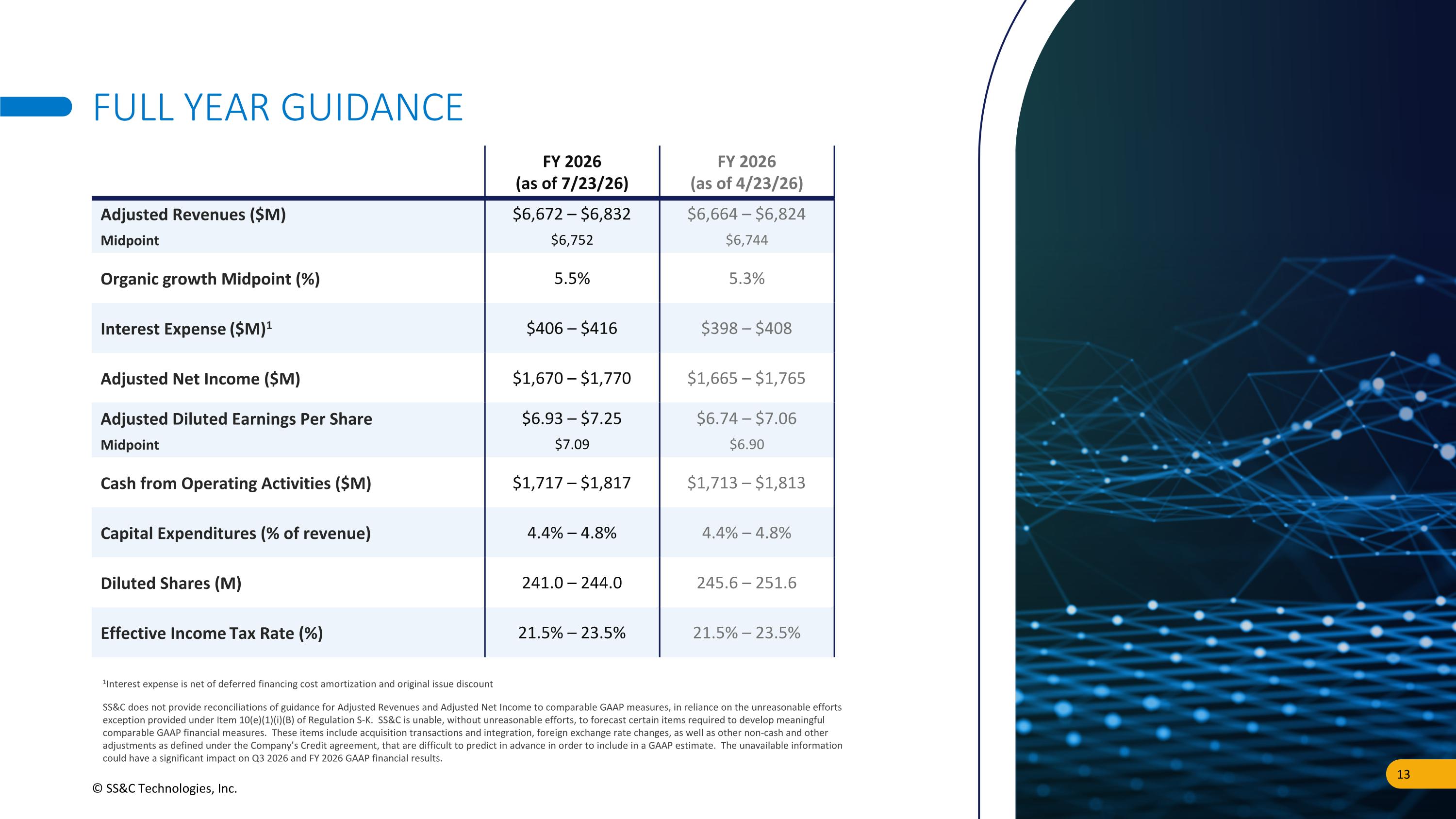 Slide 13