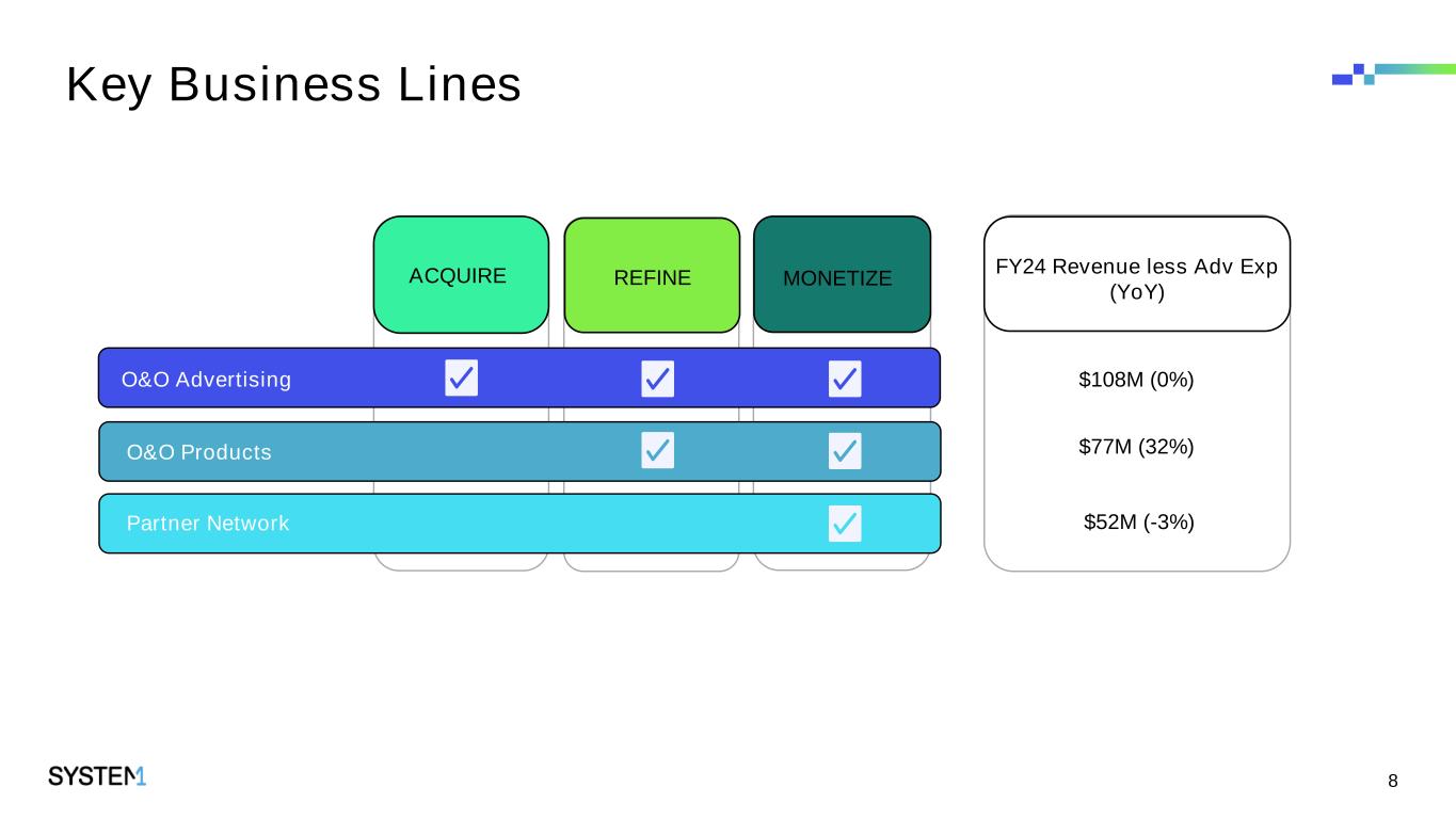 Slide 8