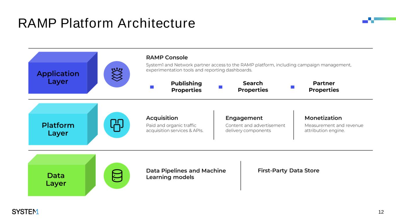 Slide 12