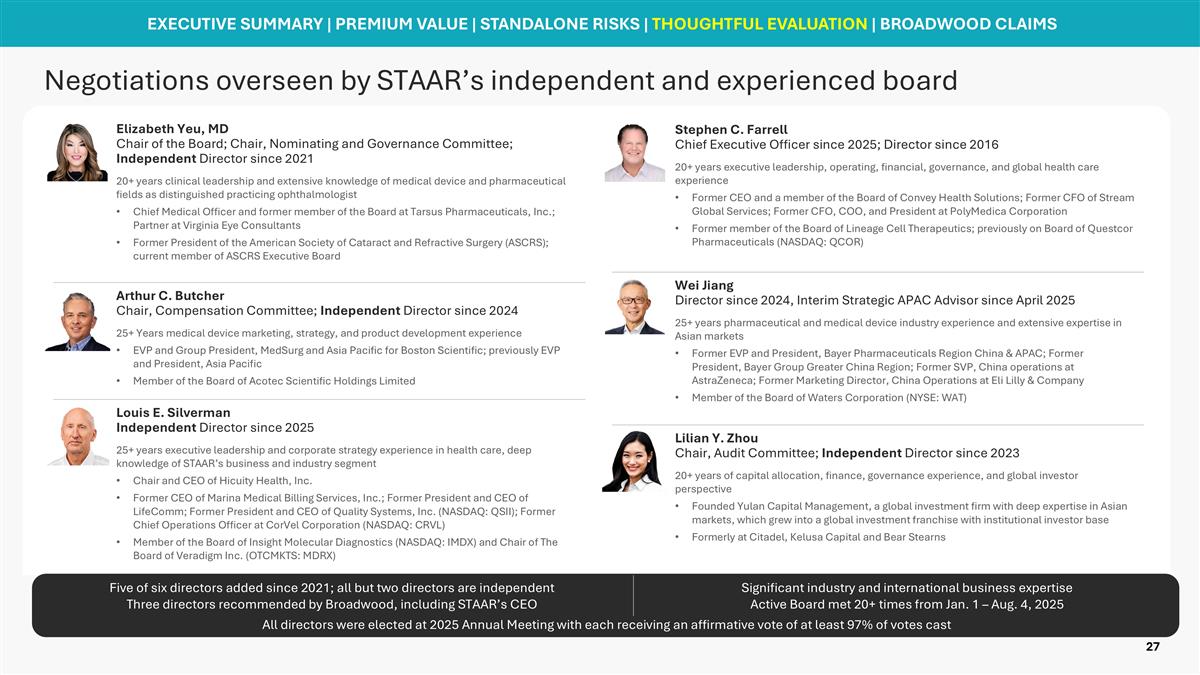 Slide 27
