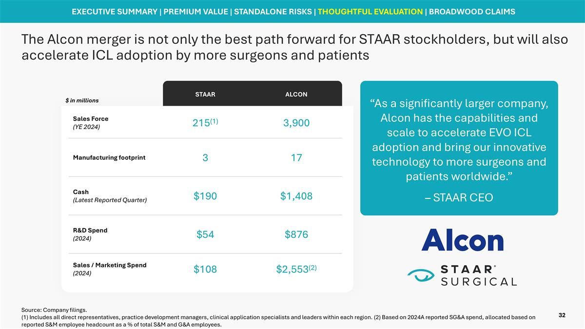 Slide 32