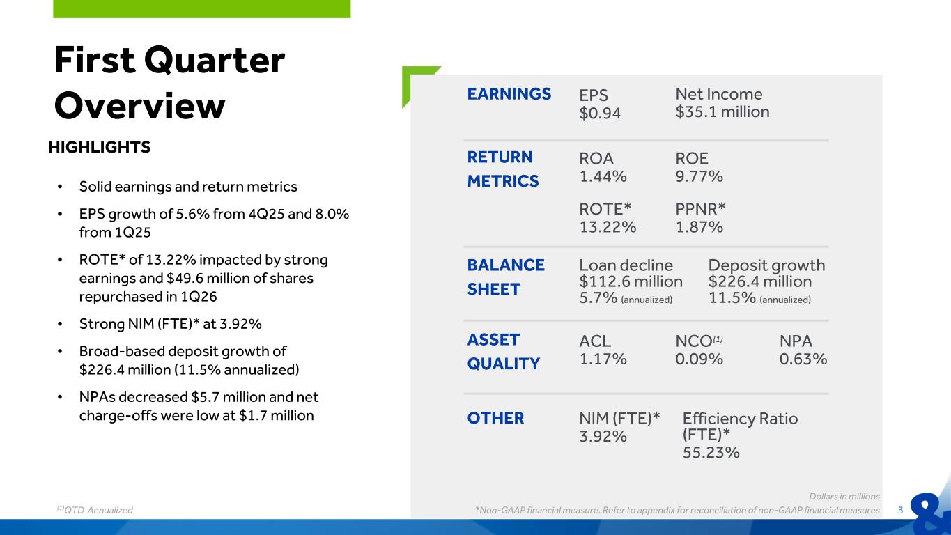 Slide 3