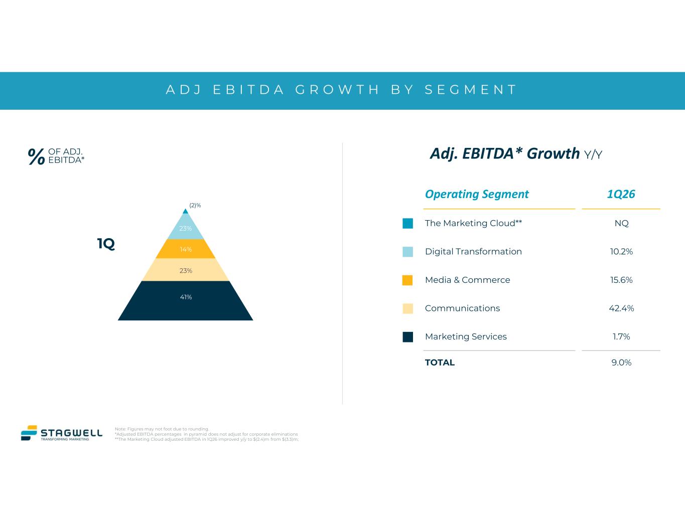 Slide 13 of 24