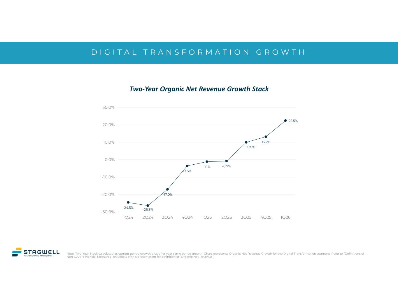 Slide 14 of 24