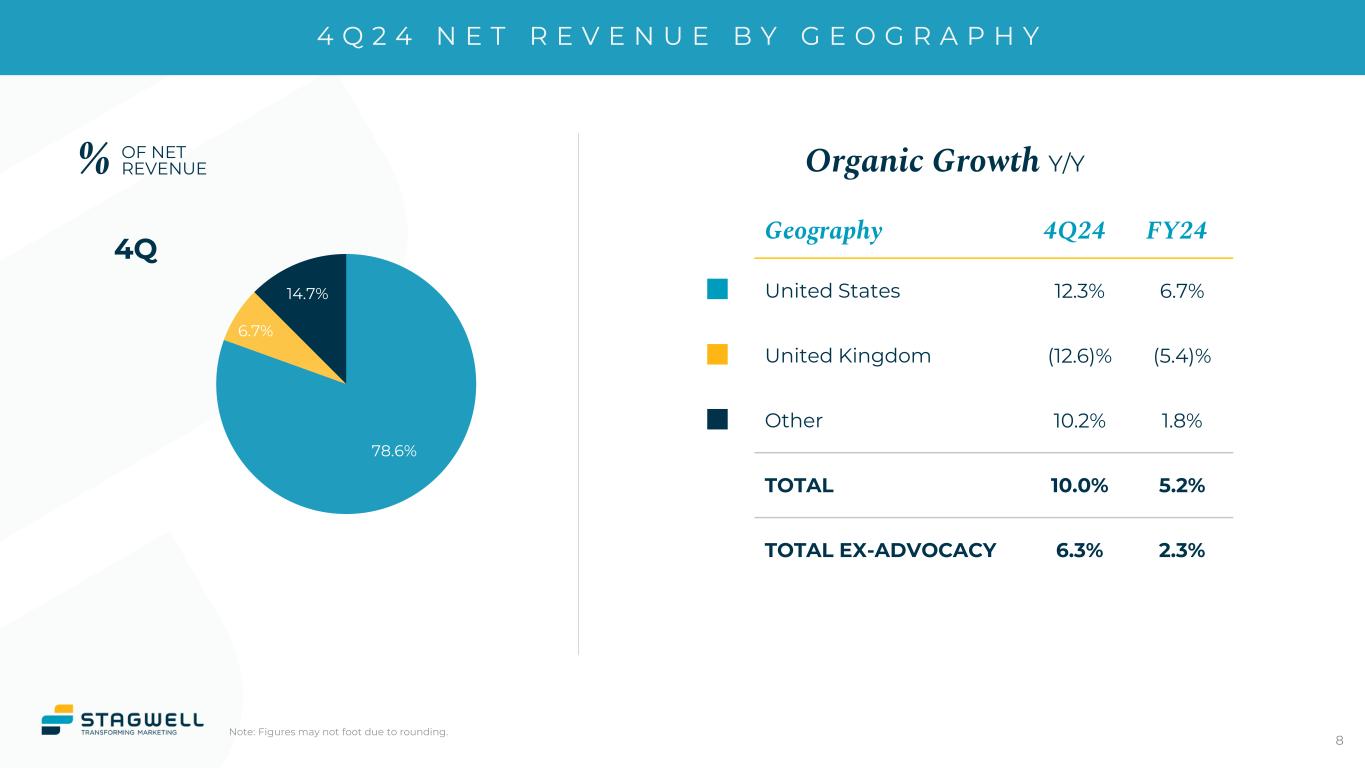 Slide 8 of 28