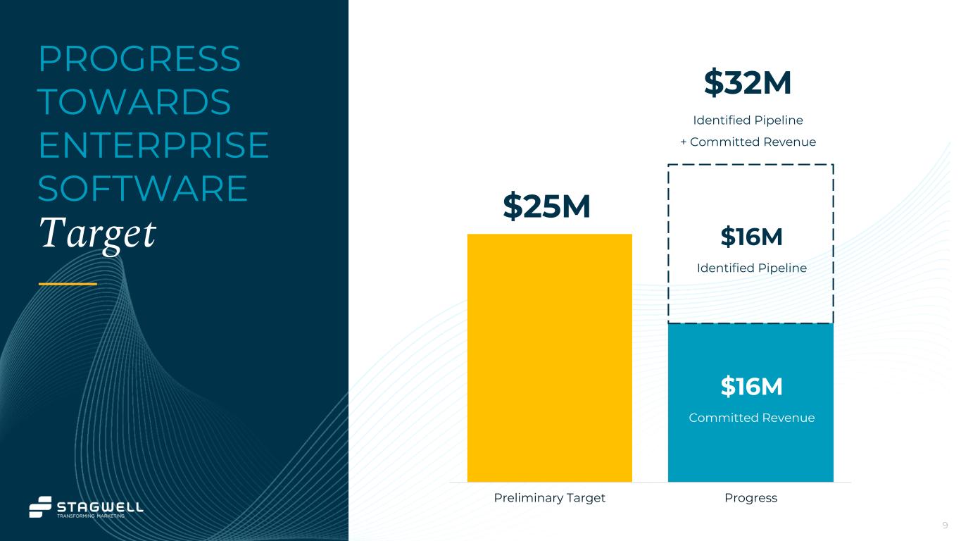 Slide 9 of 25