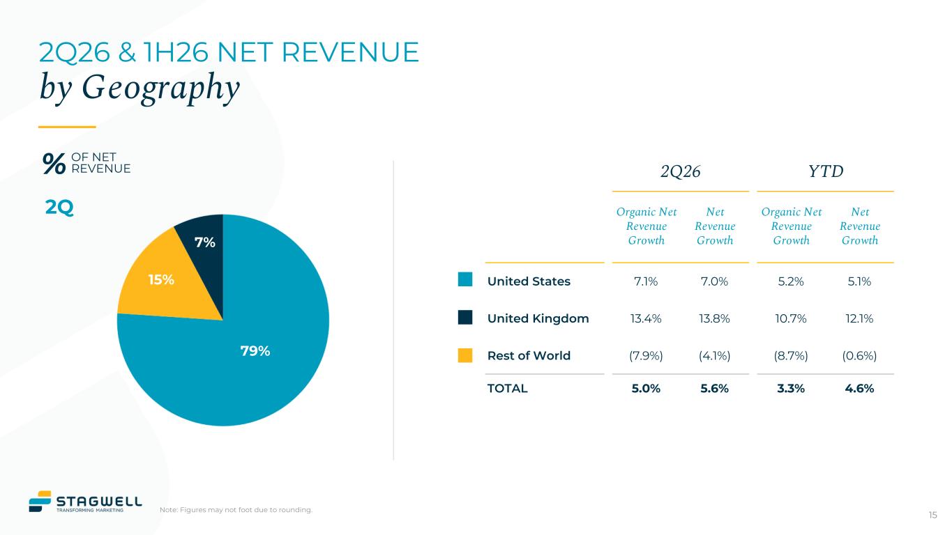 Slide 15 of 25