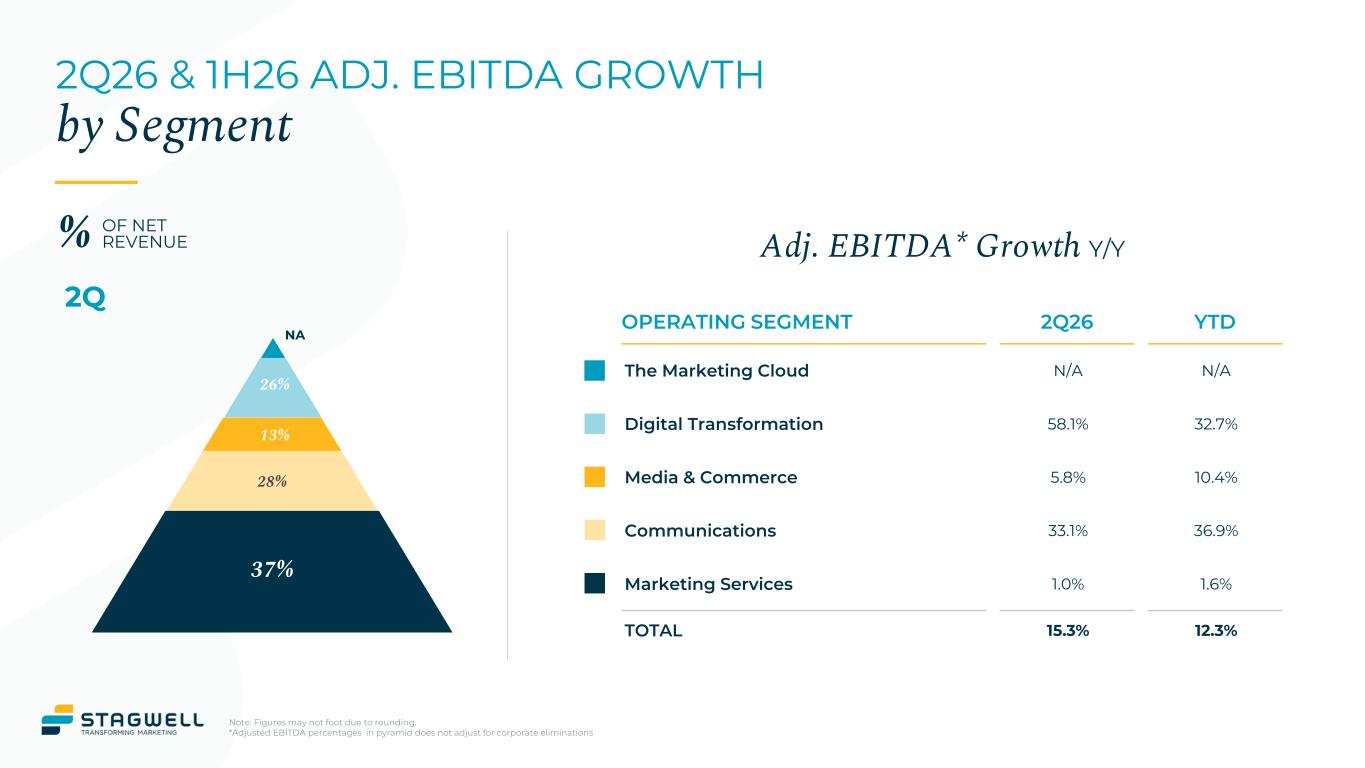 Slide 18 of 25
