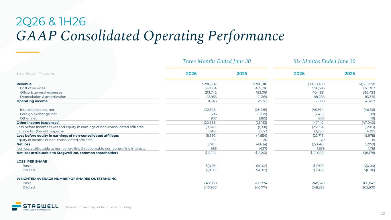 Slide 22 of 25