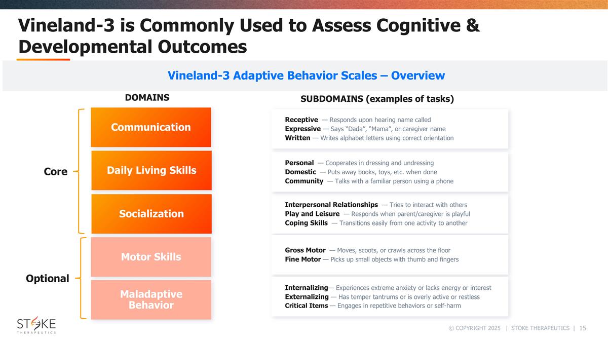 Slide 15