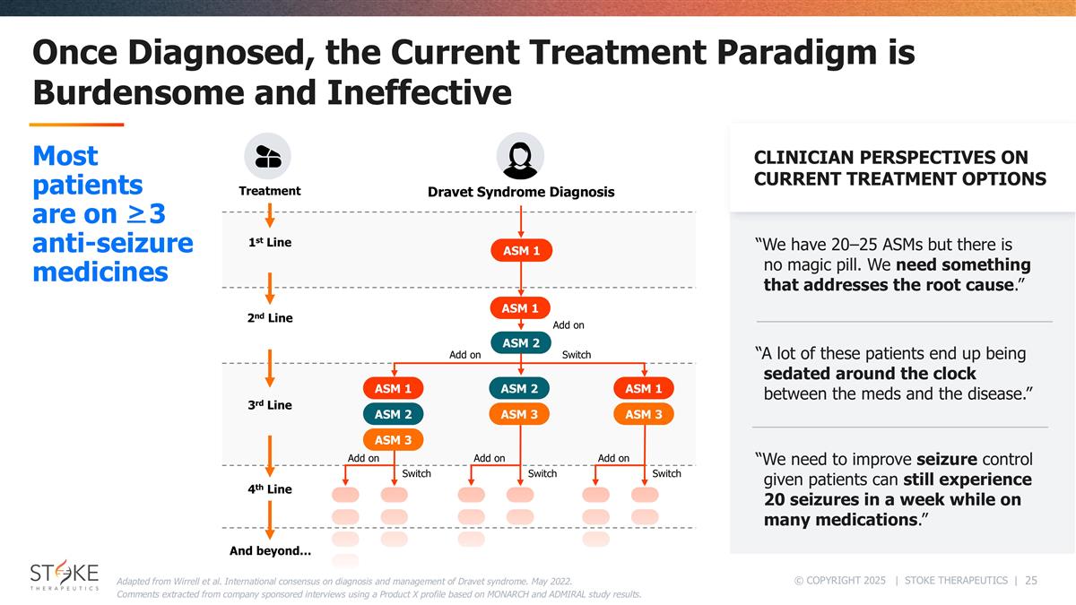 Slide 25