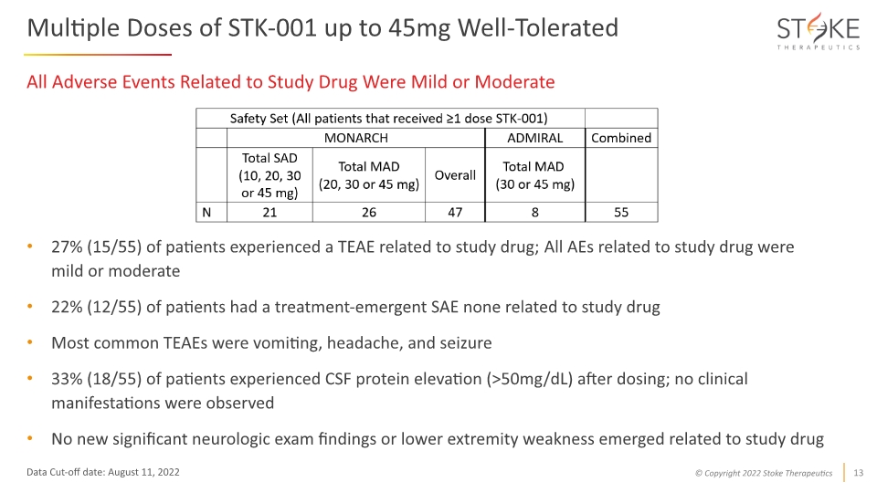 Slide 13