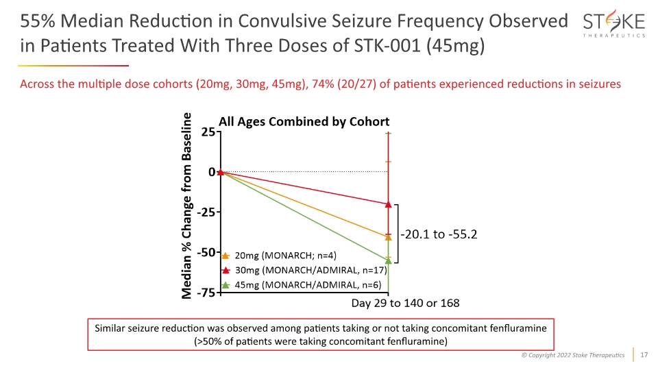 Slide 17