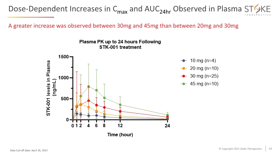 Slide 14