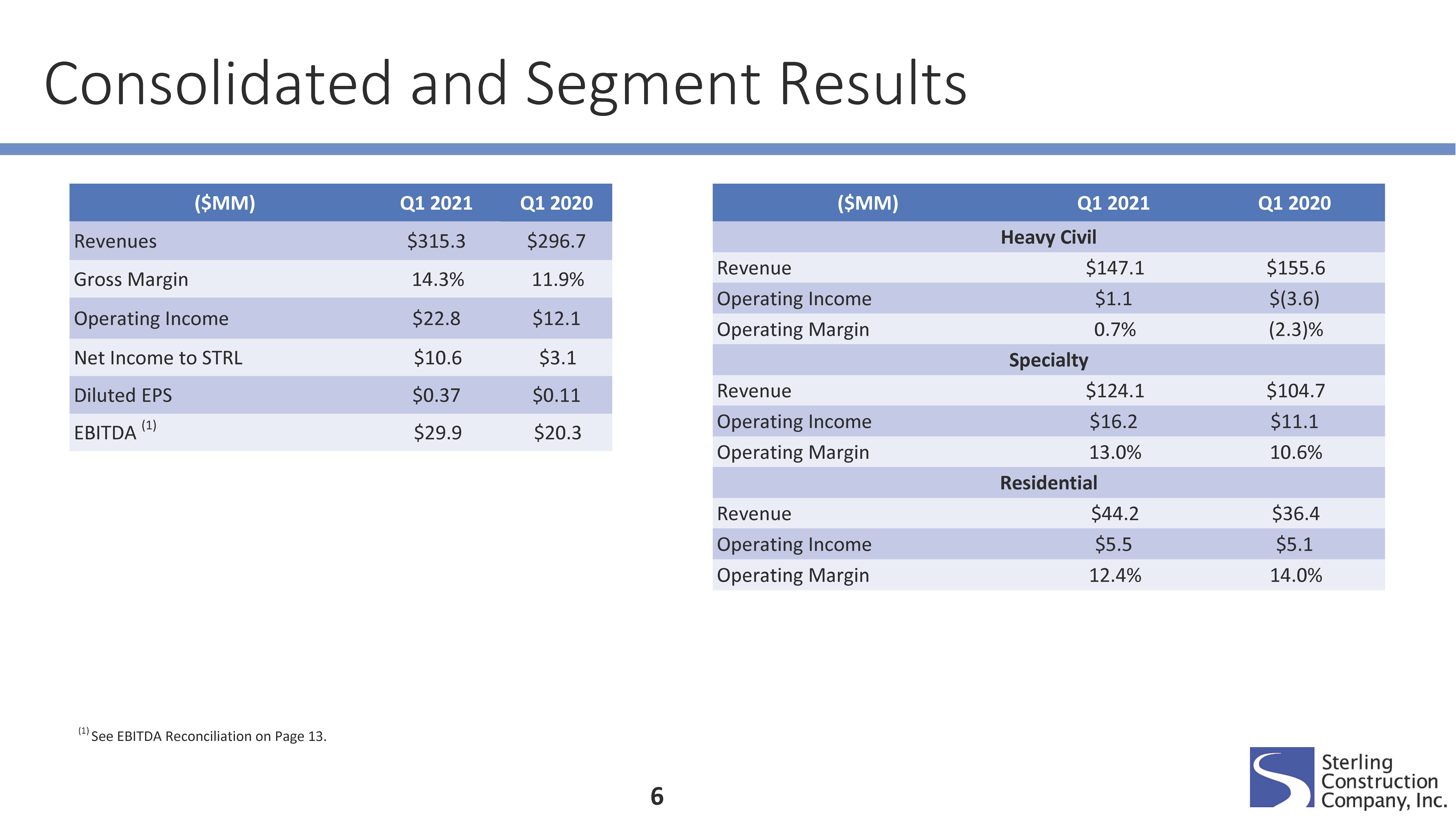 strl-q121presentation_pagek.jpg