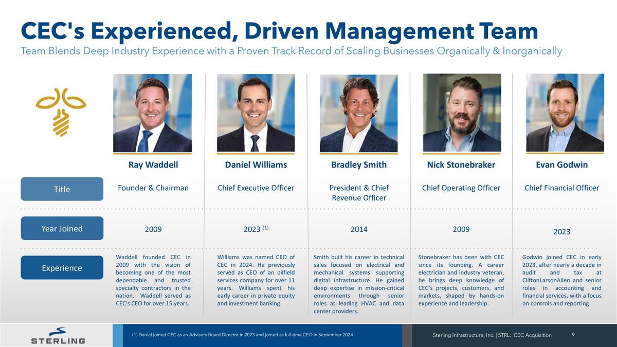 Slide 9