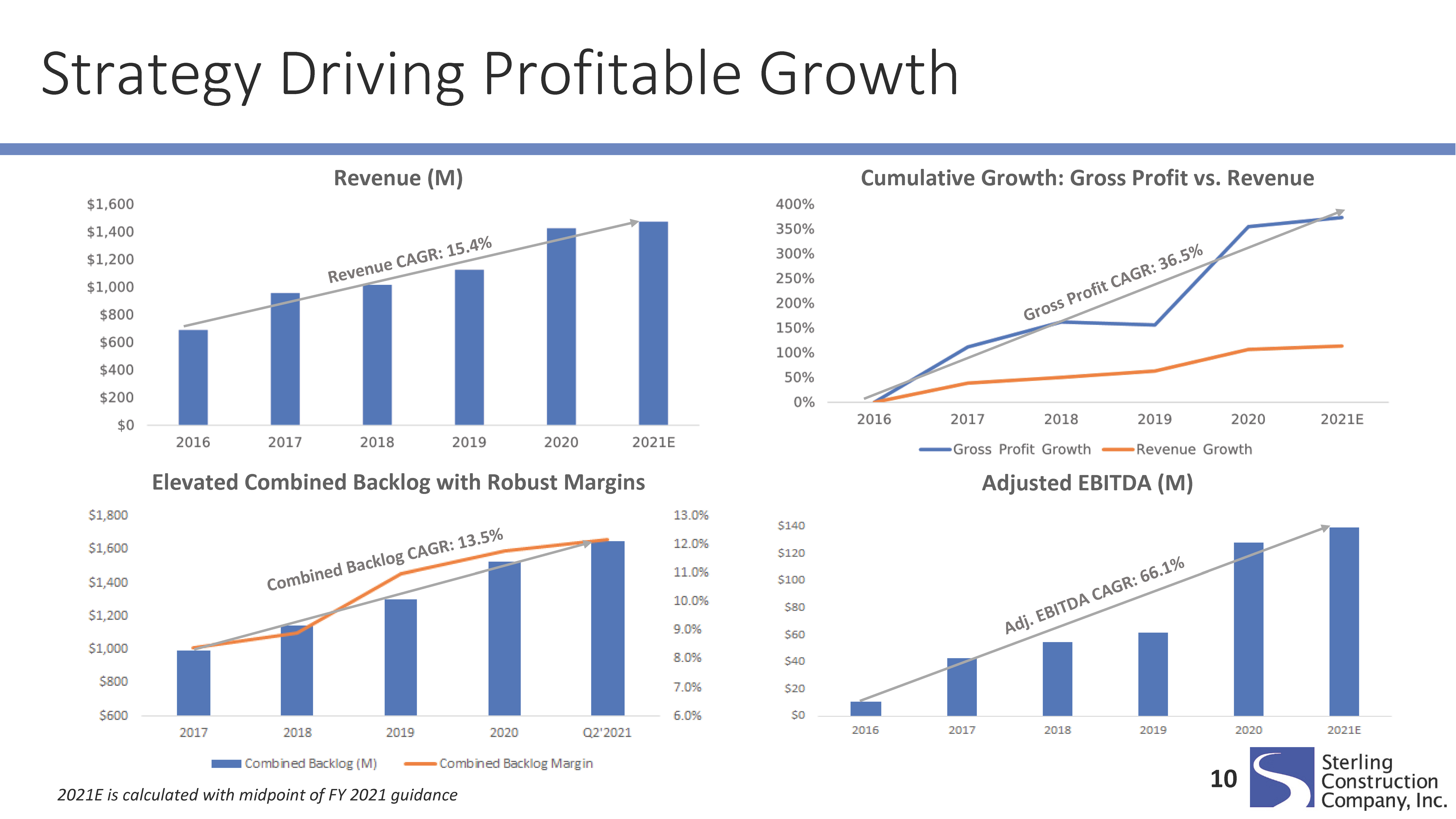 a10strl-q221presentation_pa.jpg