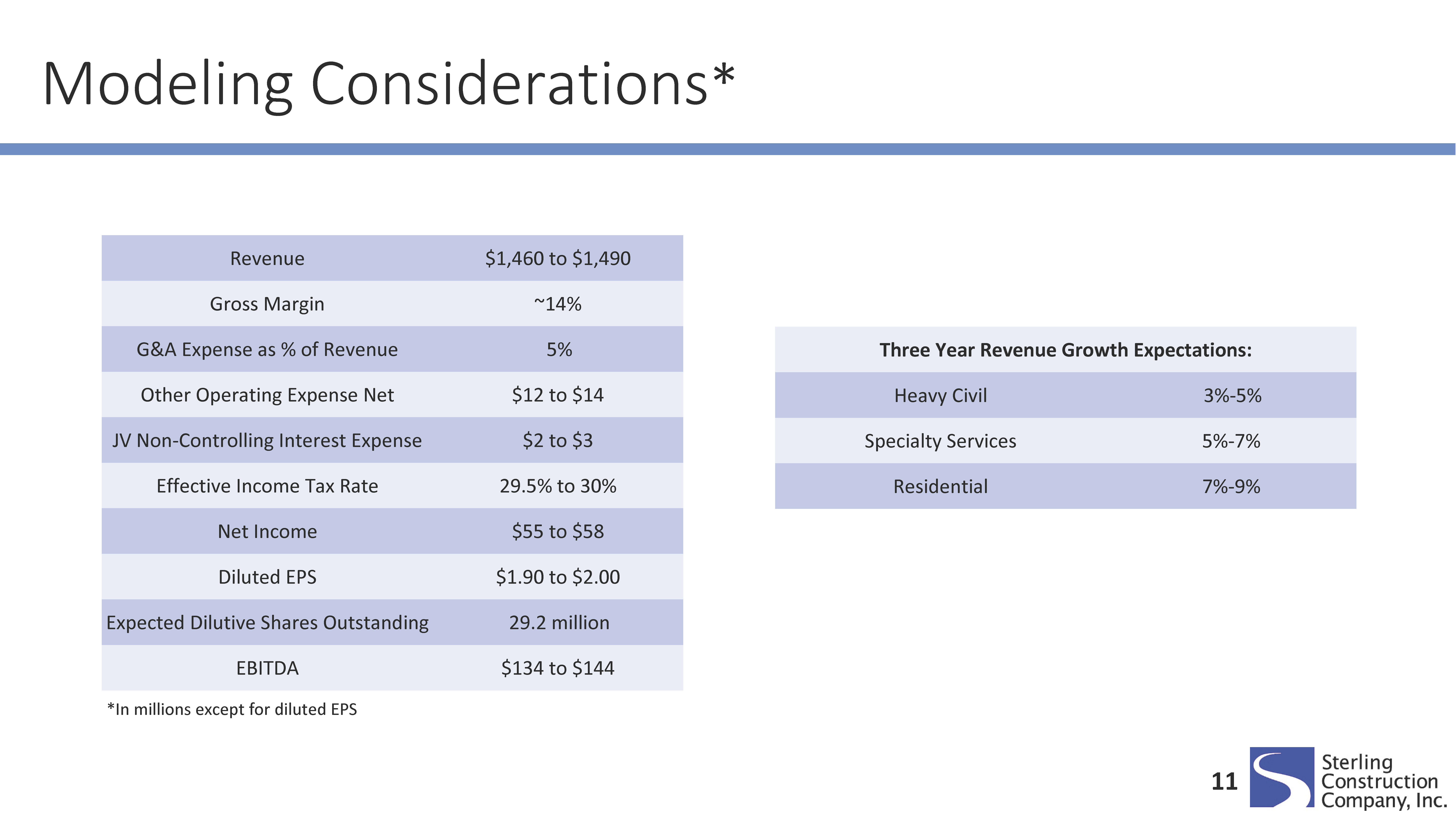 a11strl-q221presentation_pa.jpg