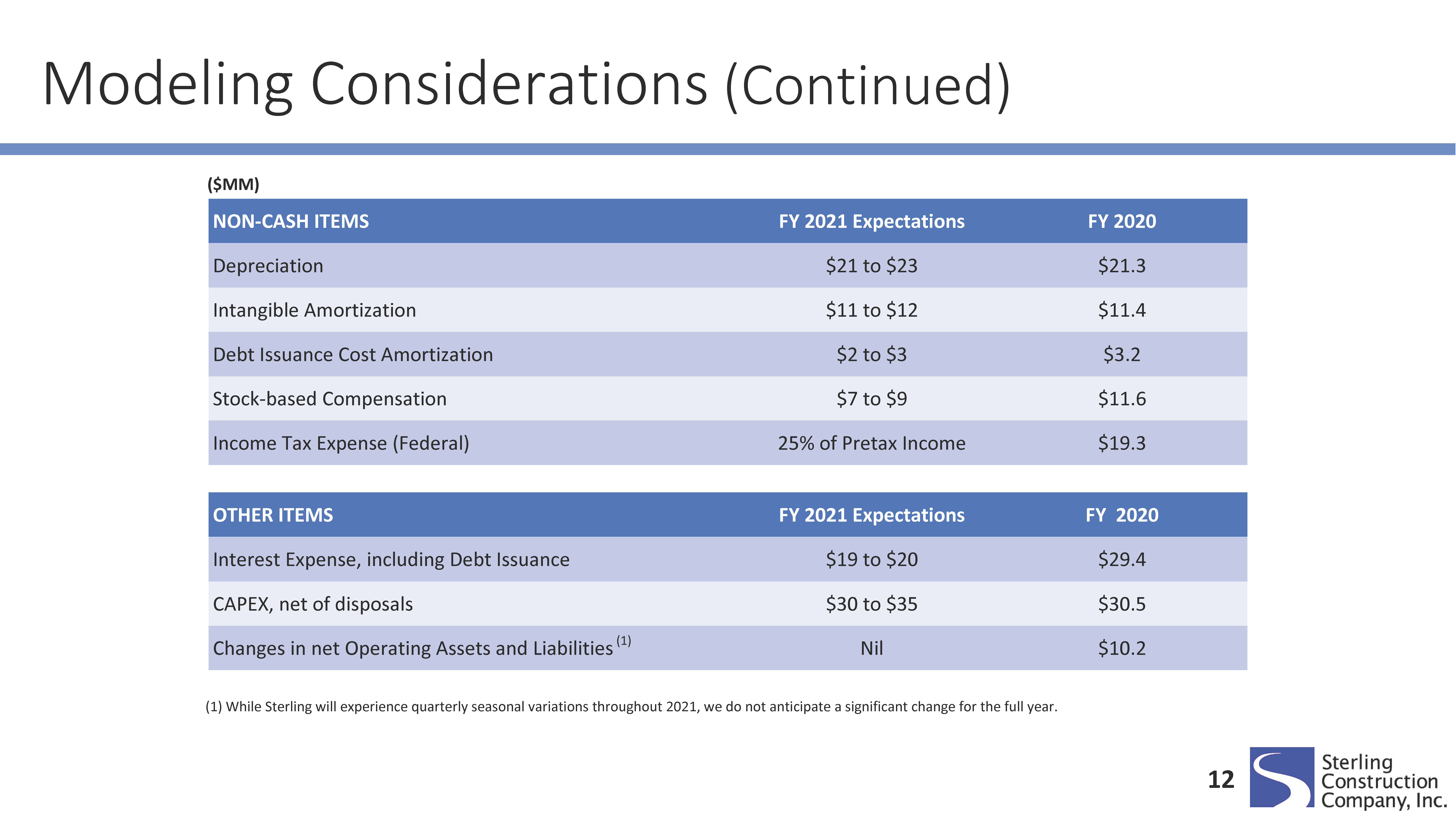 a12strl-q221presentation_pa.jpg