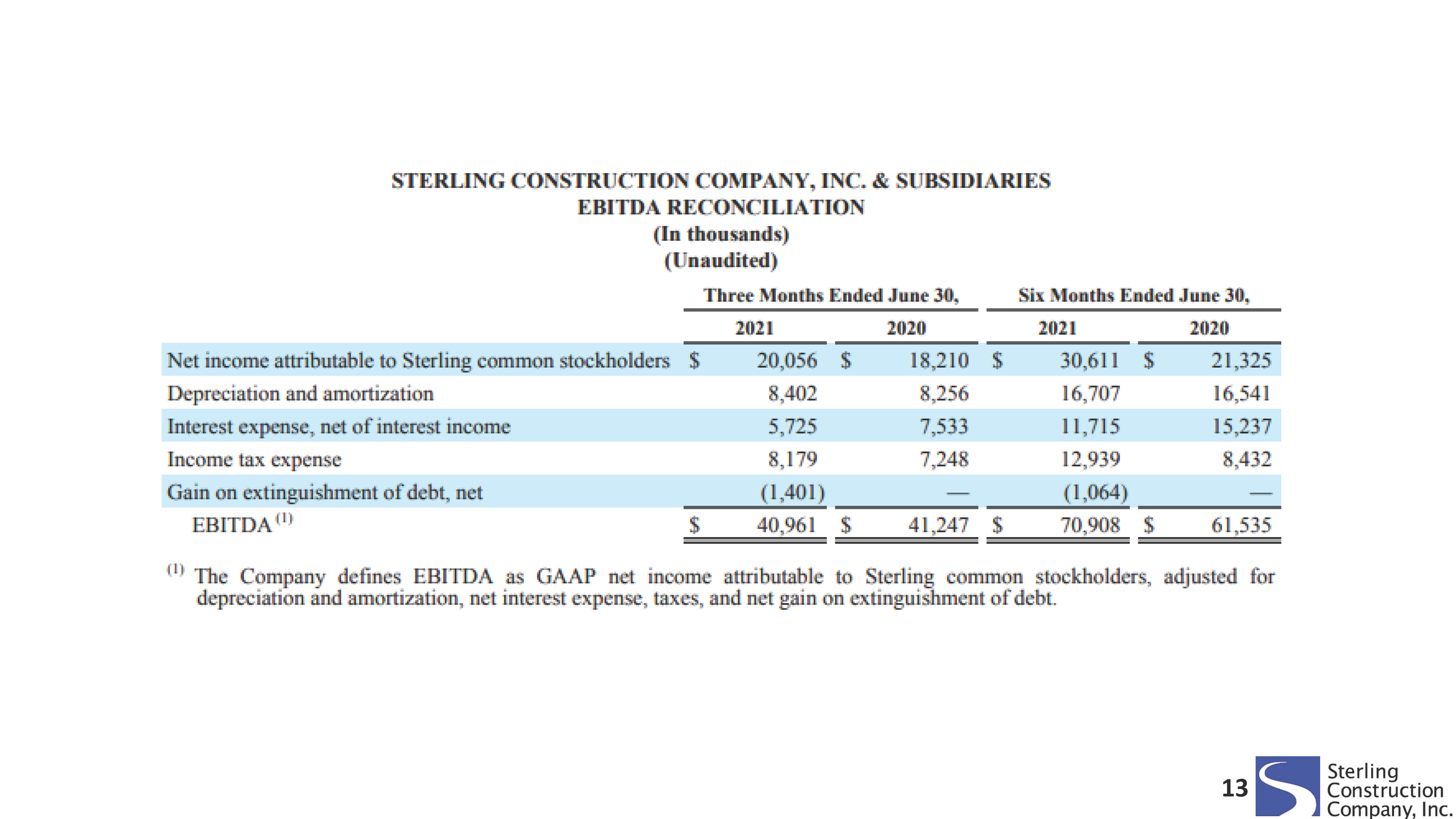 a13strl-q221presentation_pa.jpg