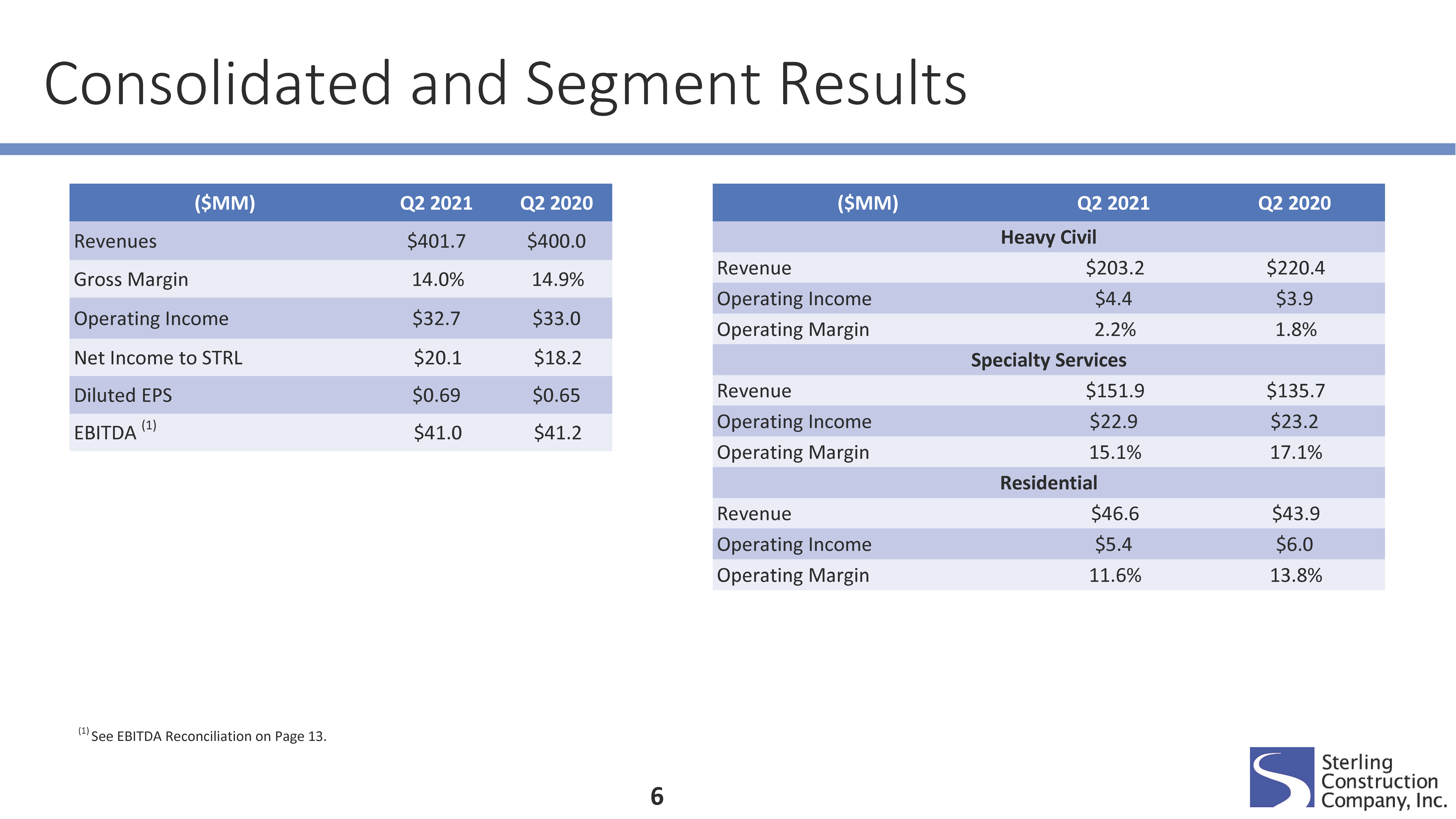 a6strl-q221presentation_paa.jpg
