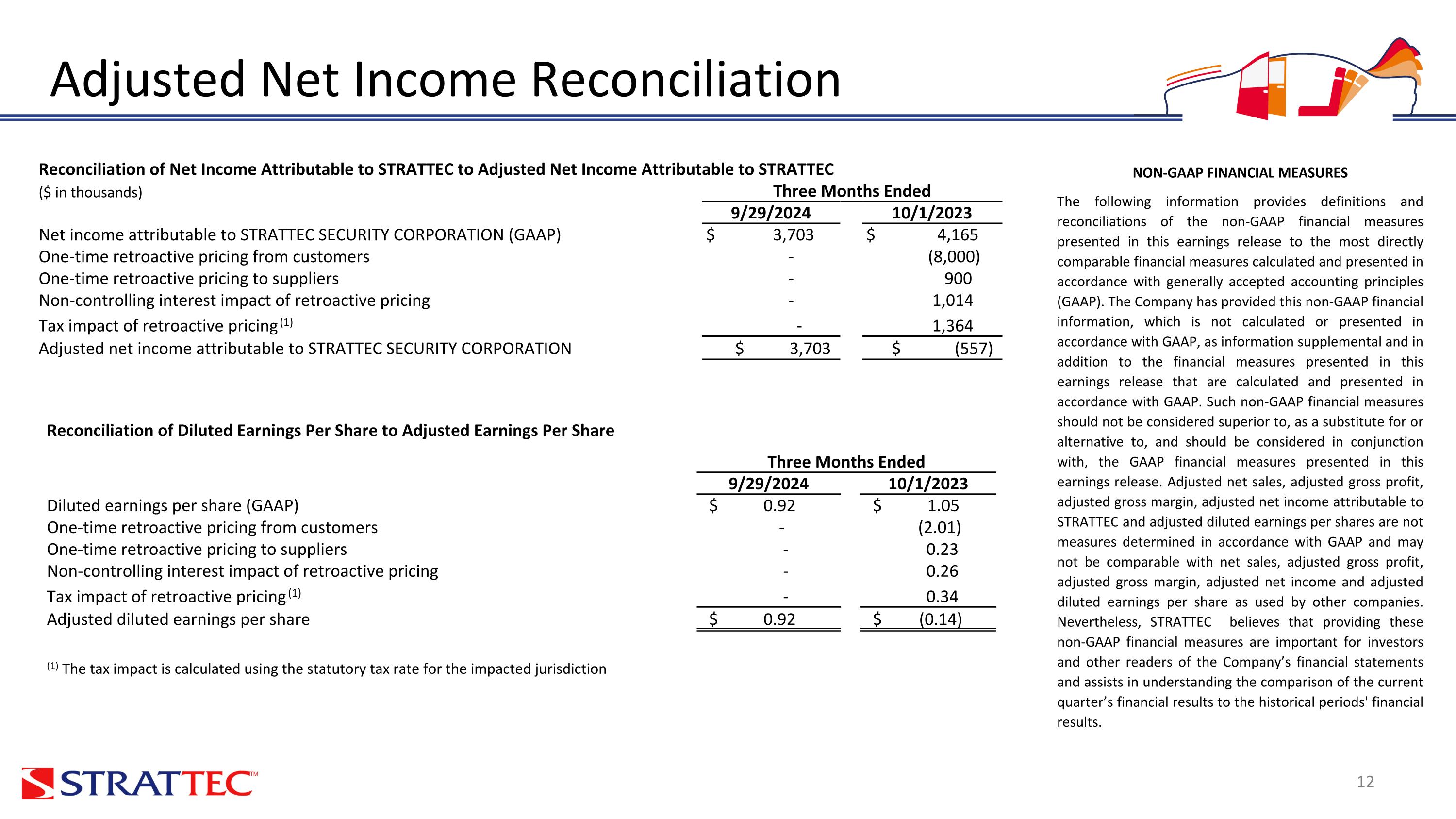 Slide 12