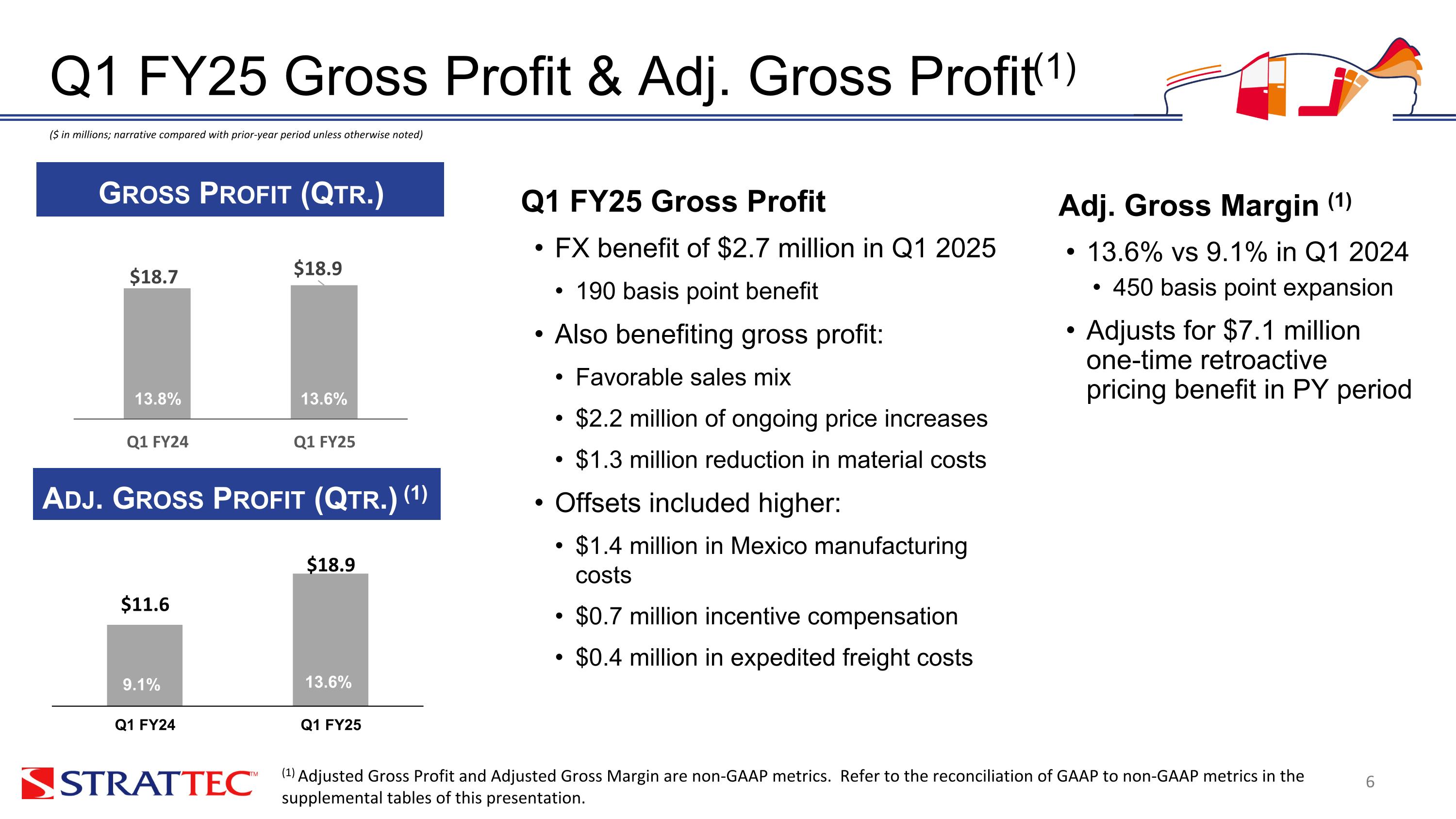 Slide 6