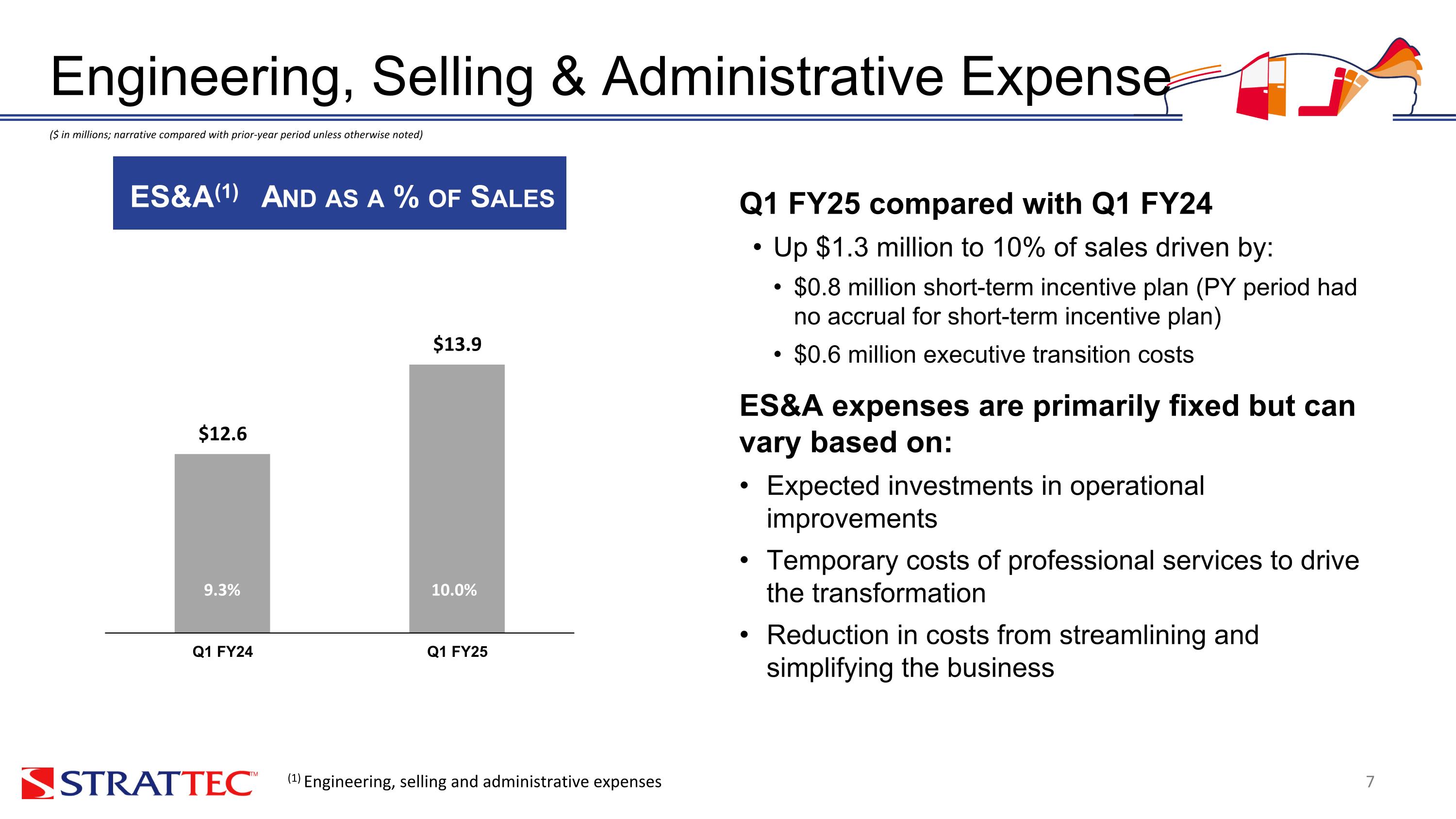 Slide 7
