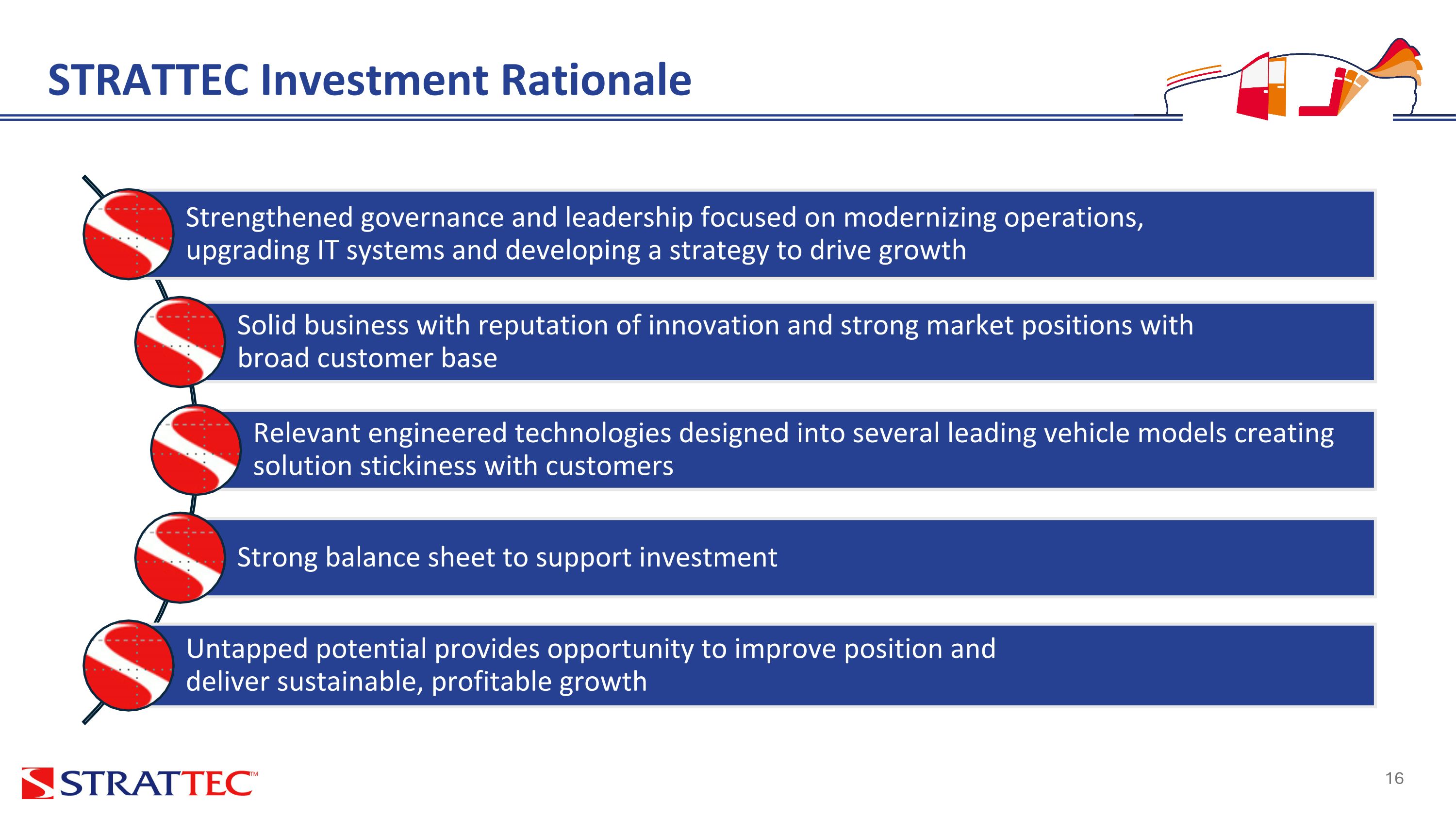 Slide 16
