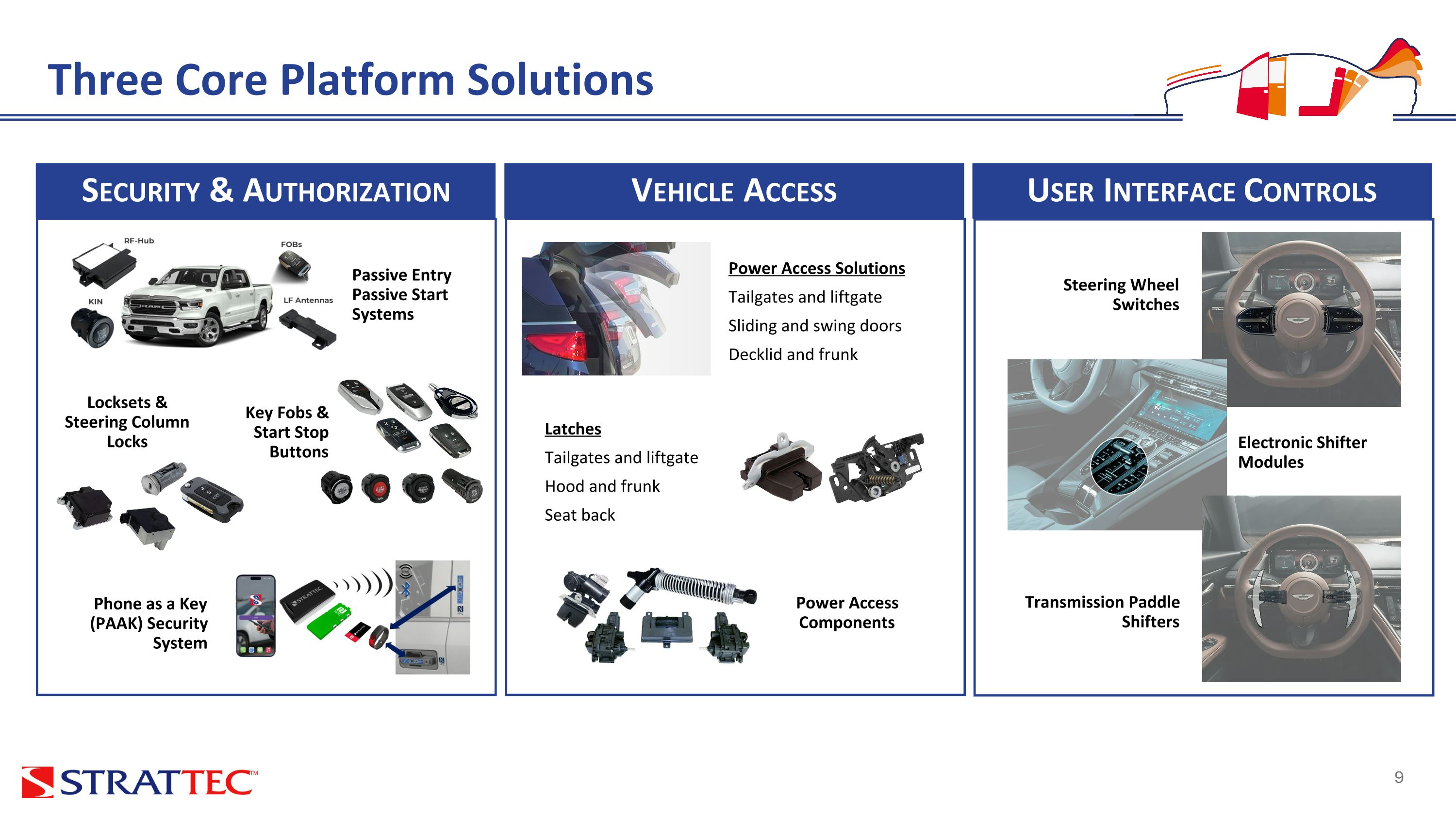 Slide 9