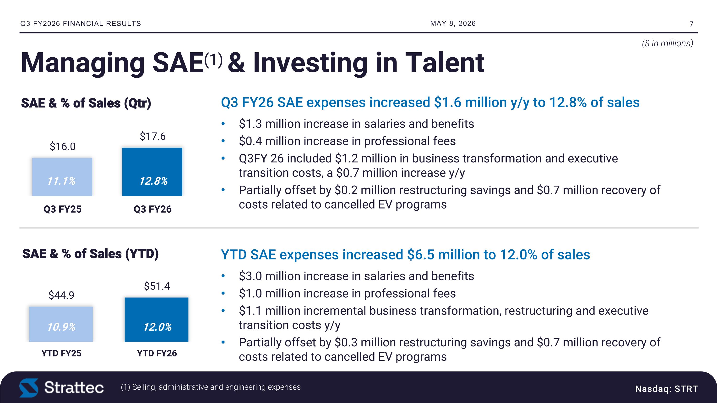 Slide 7