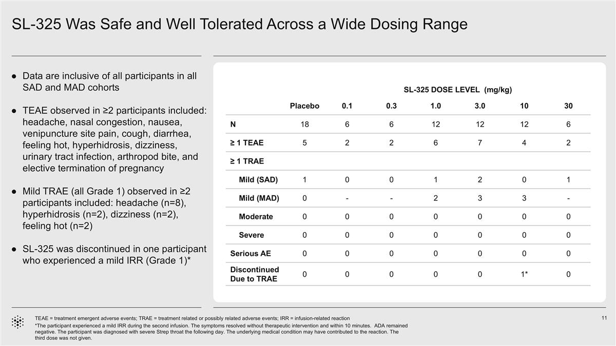 Slide 11