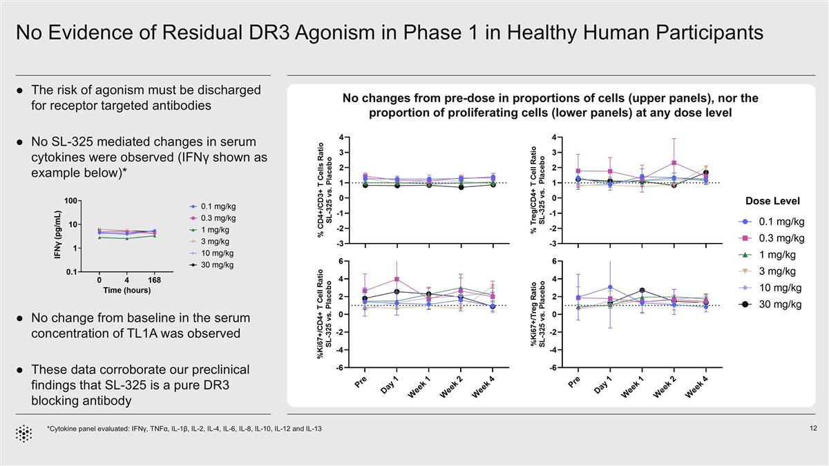 Slide 12