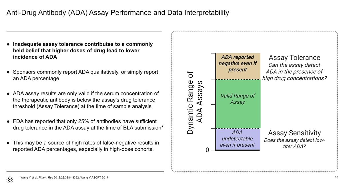 Slide 15