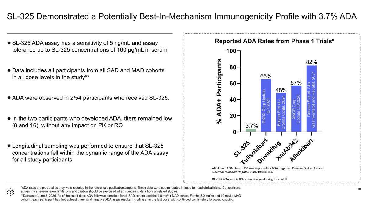 Slide 16