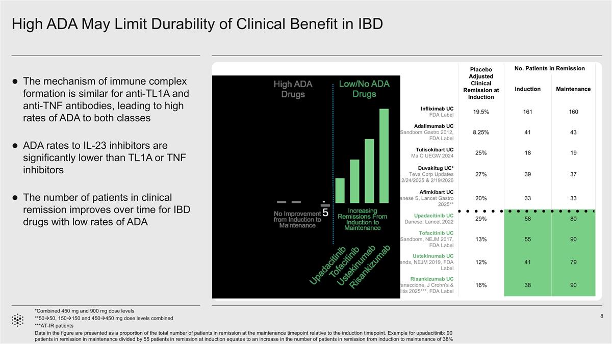 Slide 8