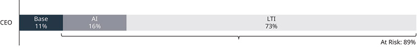[MISSING IMAGE: bc_ceo-pn.jpg]