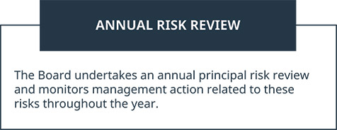 [MISSING IMAGE: tb_riskreviews-pn.jpg]