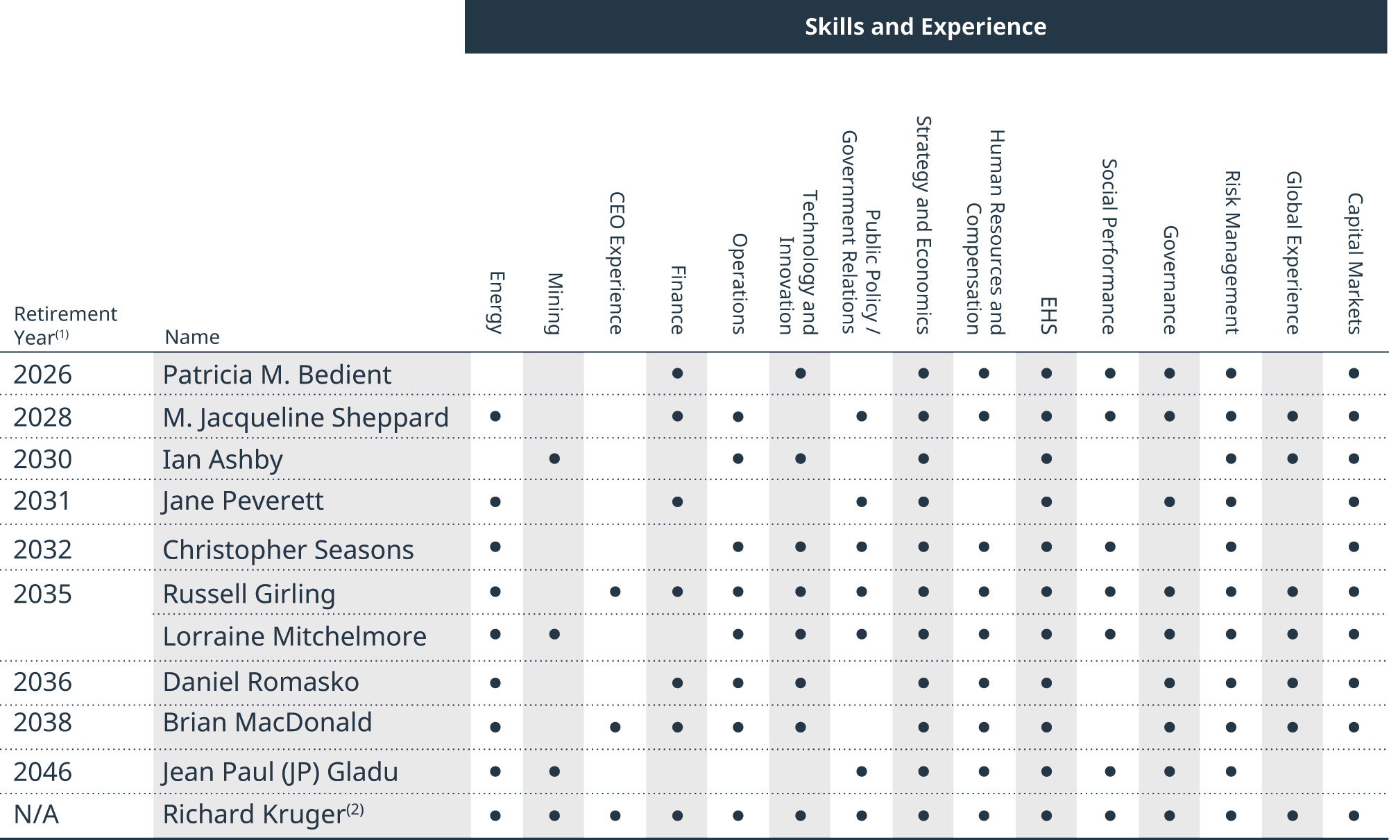 [MISSING IMAGE: tb_skills-pn.jpg]