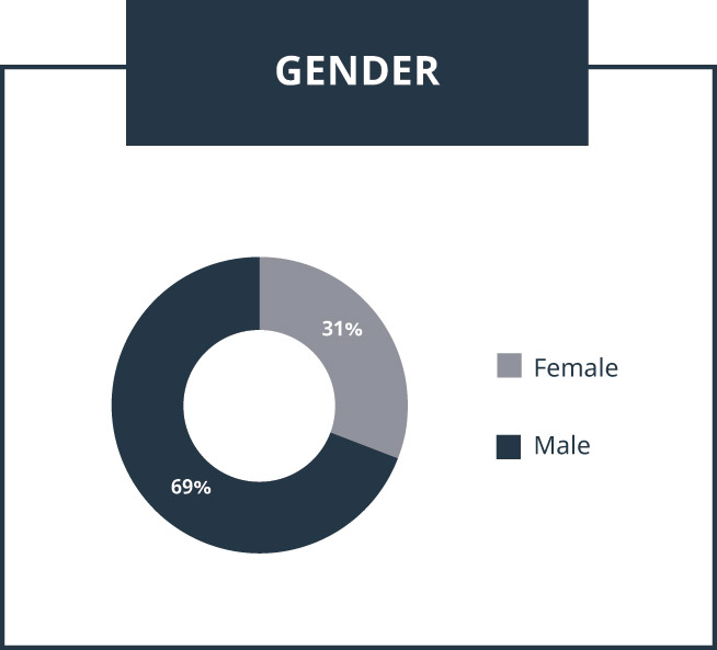 [MISSING IMAGE: tm233497d1-pc_genderpn.jpg]