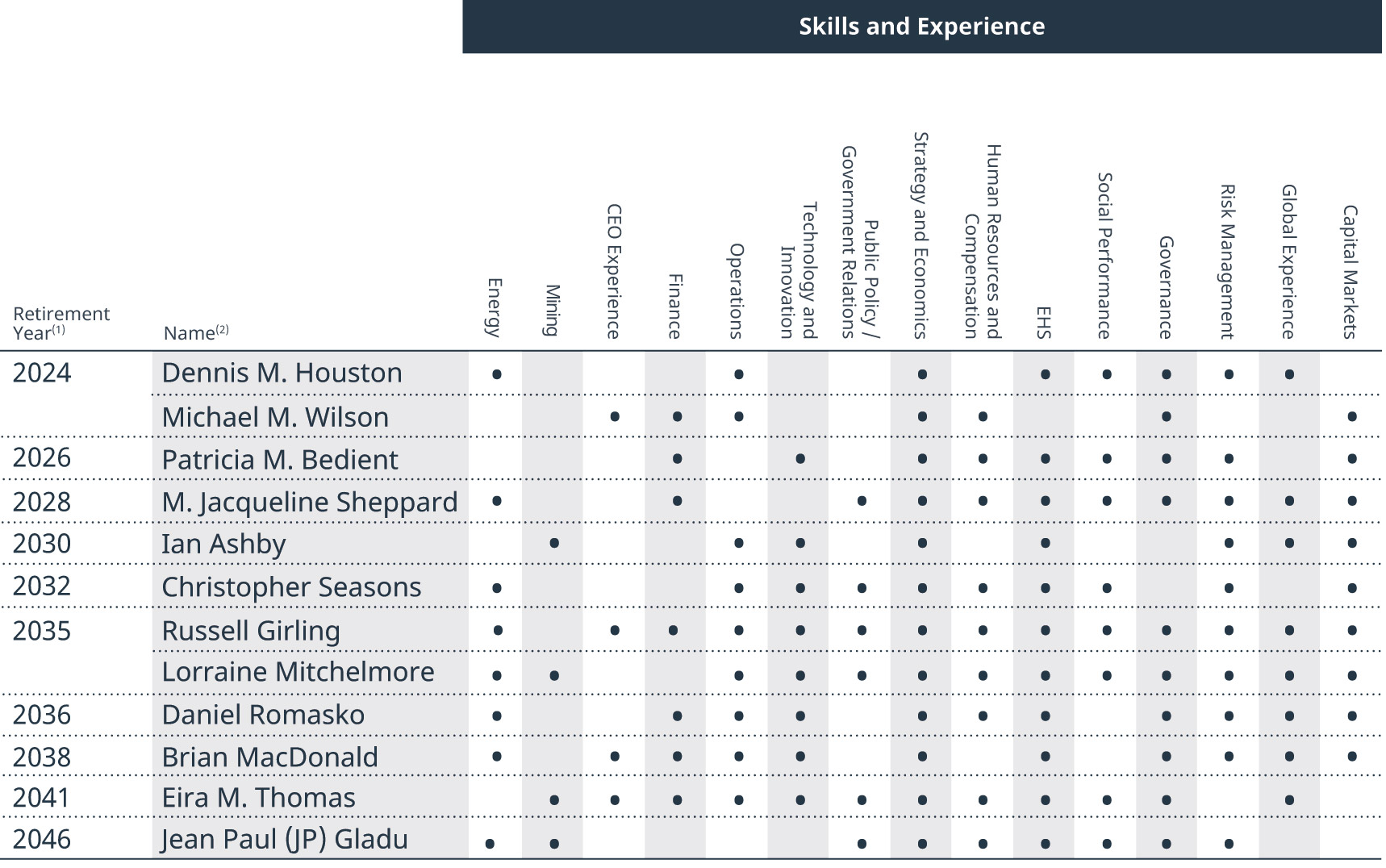 [MISSING IMAGE: tm233497d1-tbl_skillpn.jpg]