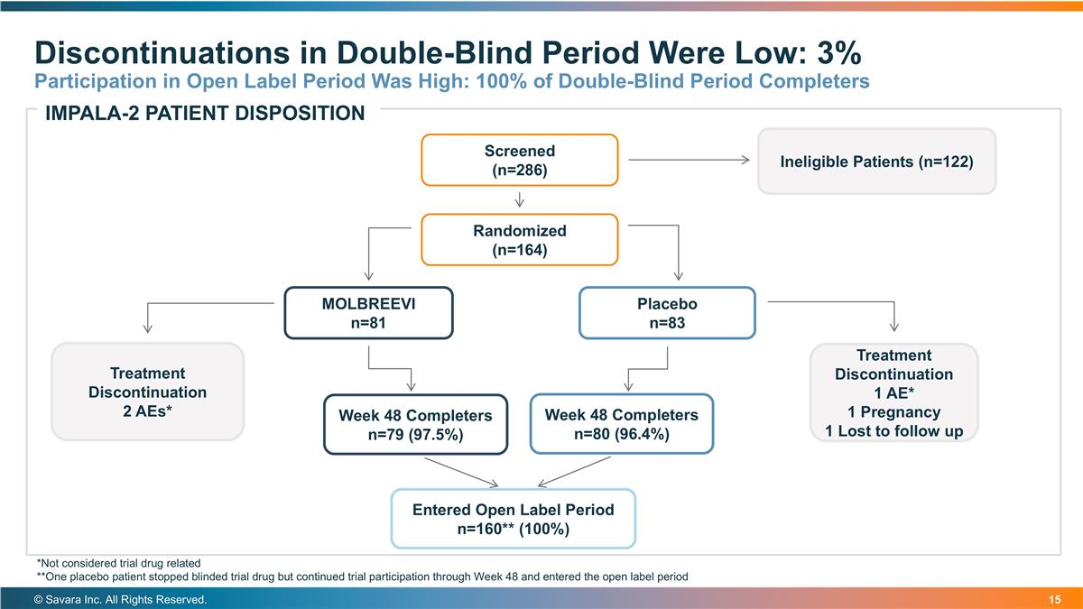 Slide 15 Slide 15