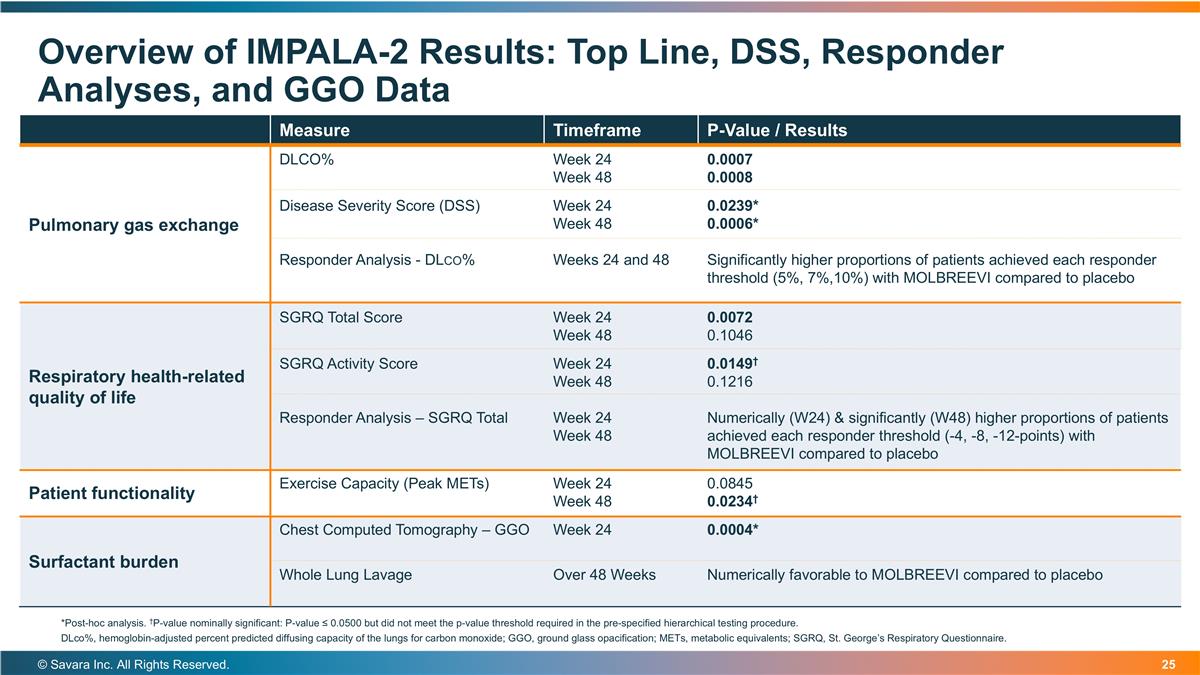 Slide 25