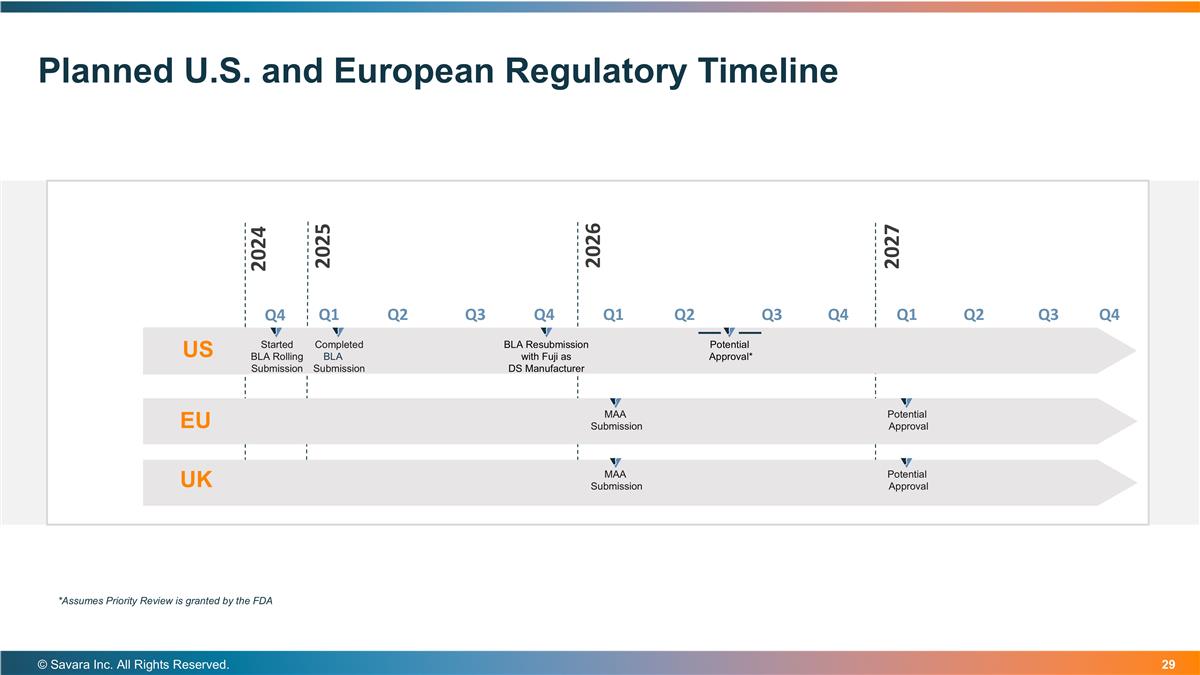 Slide 29
