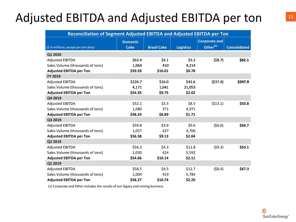 Slide 13