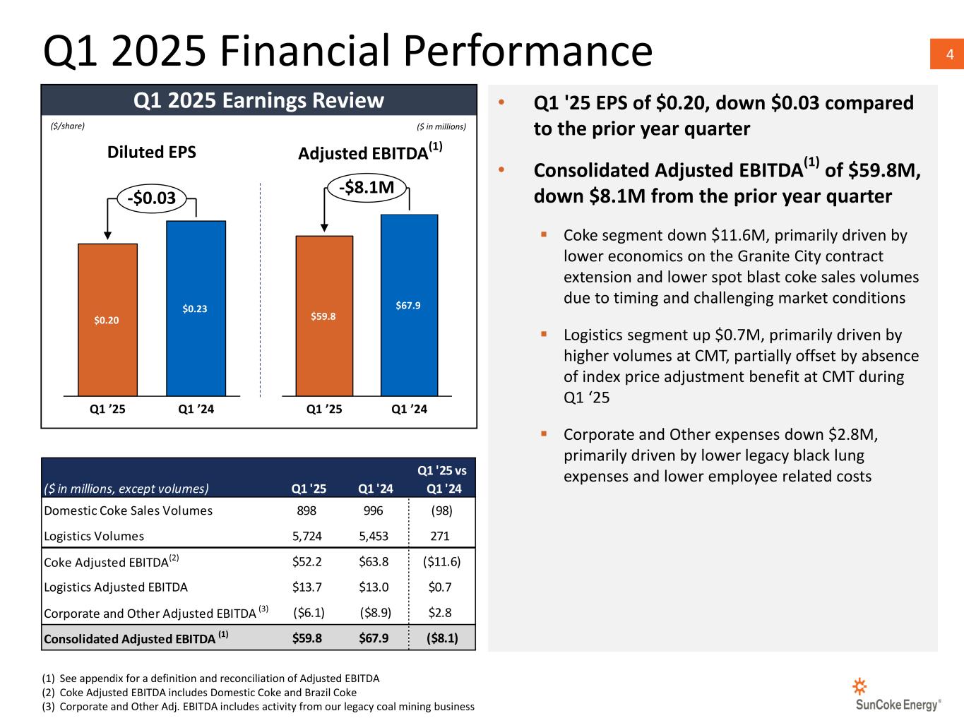 Slide 4 of 18