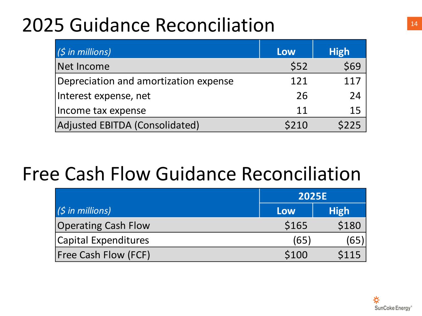 Slide 14 of 18