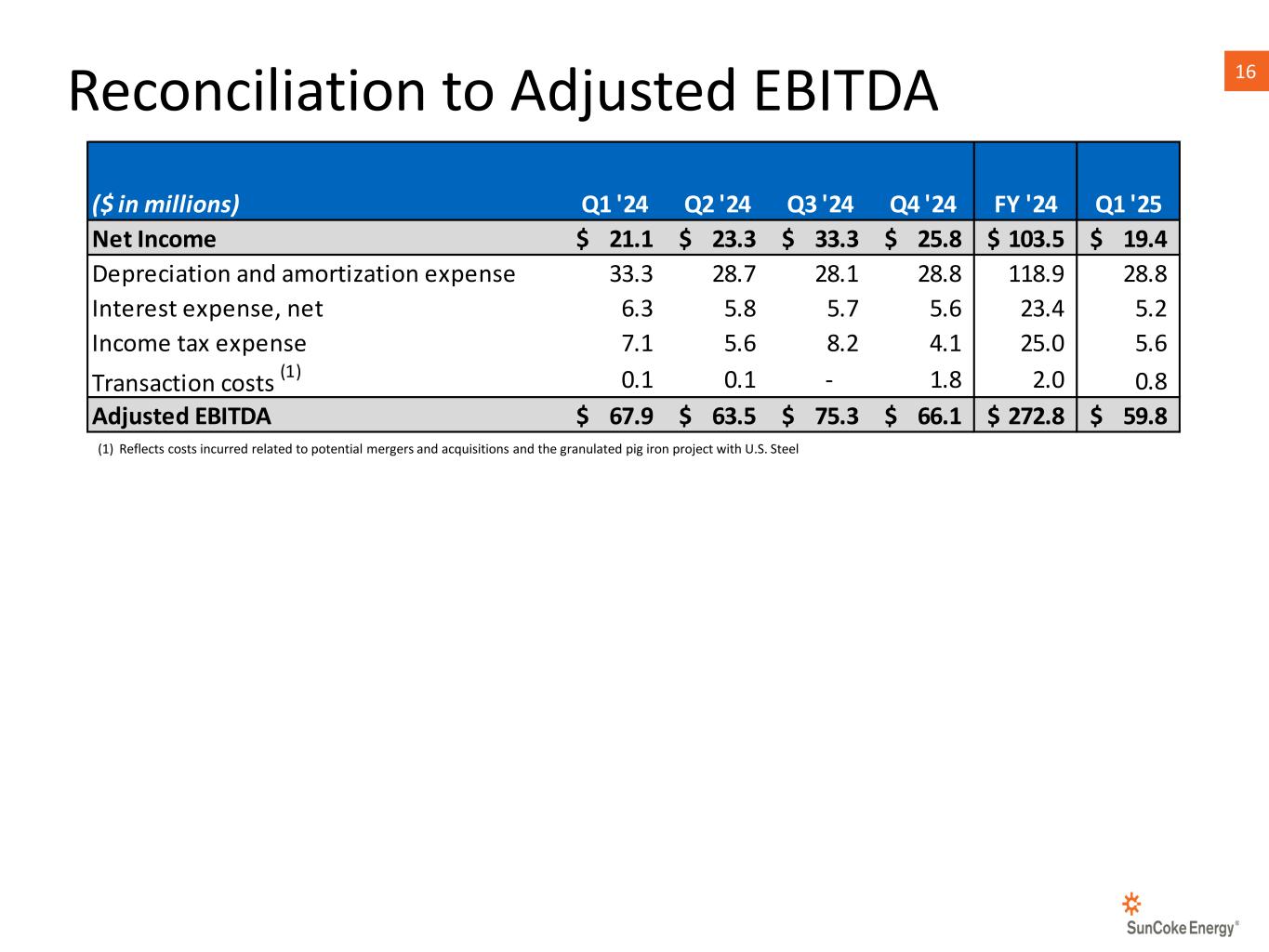 Slide 16 of 18